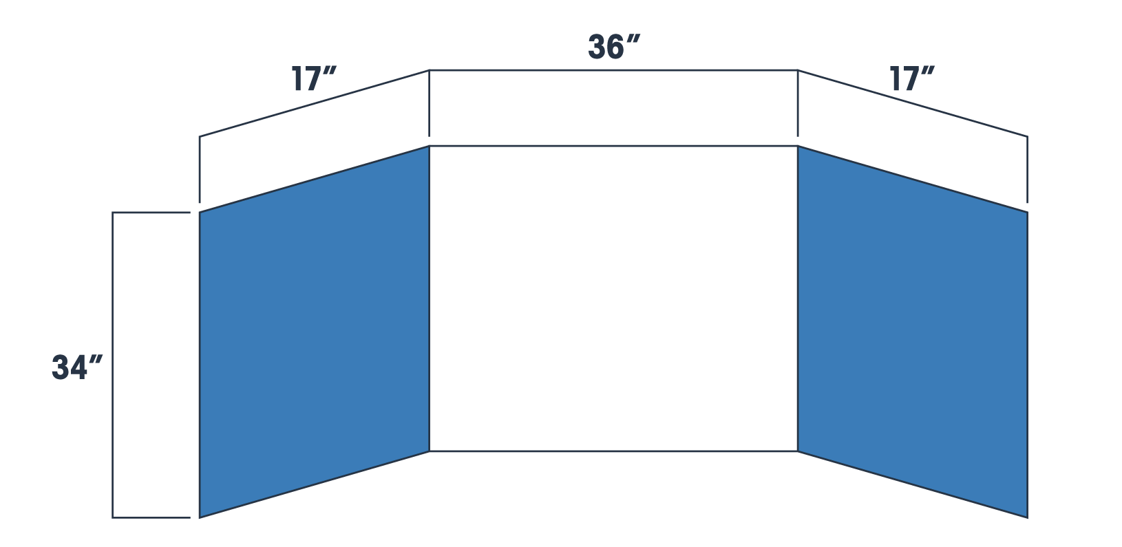 Measurements